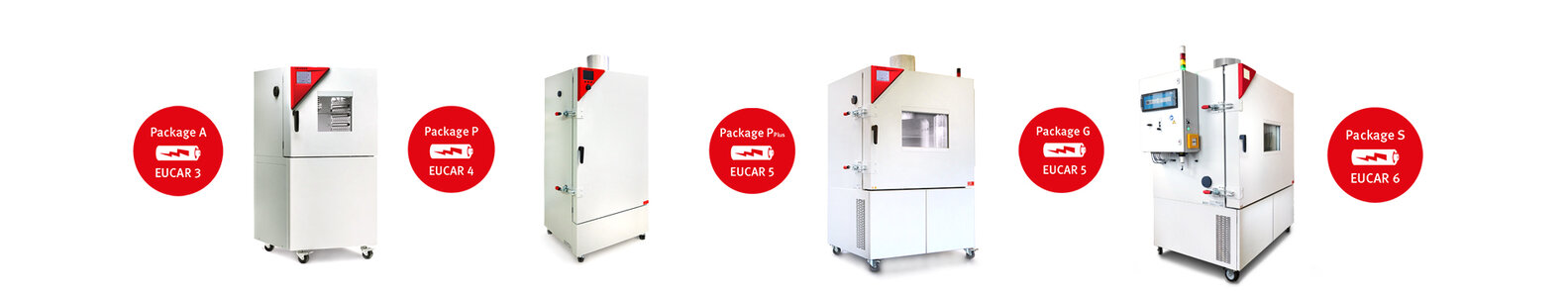 符合 EUCAR 危險等級的 BINDER 電池測試櫃