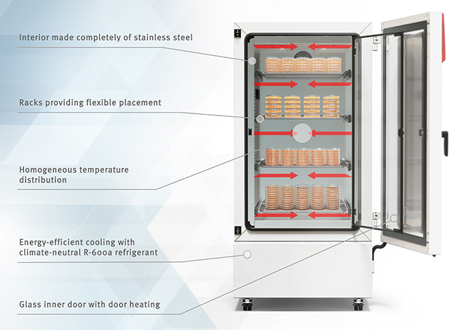 View inside a KB 470 cooling incubator filled with petri dishes with the individual elements of the unit labeled.